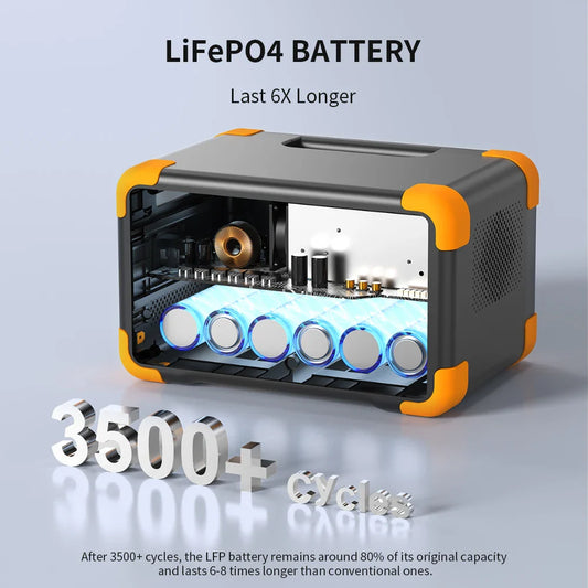 Pecron E300LFP Portable Power Station 600W 288Wh LiFePO4 Battery Solar Generator Power Bank Fast Charging for Home , RV, Camping-0