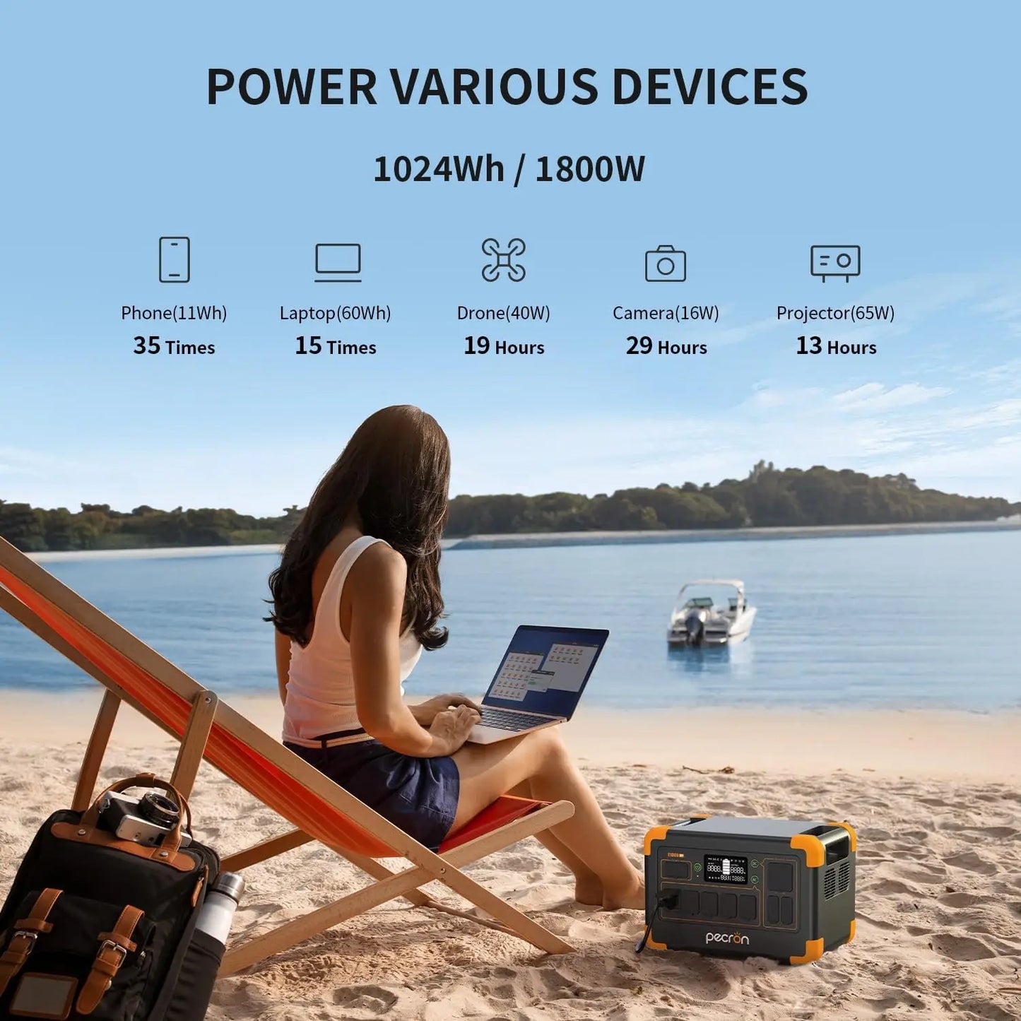 Pecron E1000LFP Portable Power Station 1024Wh LiFePO4 Battery Backup 1800W Solar Generator Expandable to 4096Wh Fast Charging-1